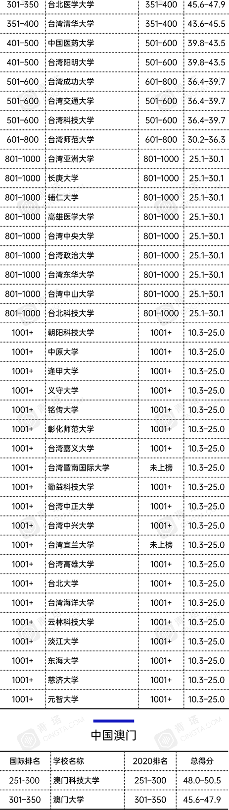 2021̩ʿW(xu)Ї137Уϰ